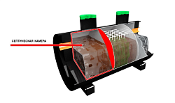 Откуда появилось название "Септик"?