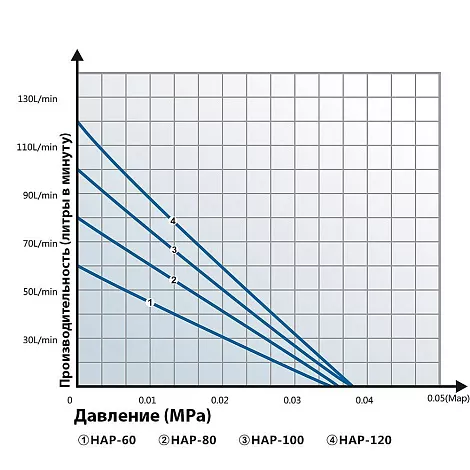 Компрессор Hailea 80